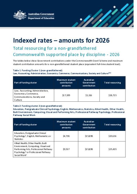 2026 Indexed Rates Department Of Education Australian Government 2026-indexed-rates-department-of-education-australian-government